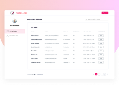 Teacher dashboard concept admin panel dailyui dashboard ui figma gradient interface minimal student work teacher ui uidesign uxdesign