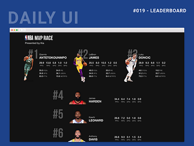 Daily UI Challenge 019 - Leaderboard dailyui dailyui 019 figma leaderboard mvp nba webdesign