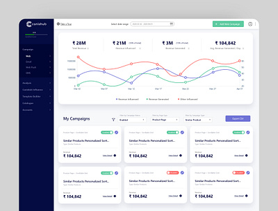 Dashboard UI/UX Designing analysis analytics chart analytics dashboard branding dashboard dashboard design dashboard template dashboard ui design flat minimal ui ux vector web