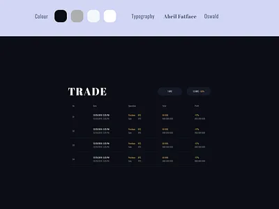 Investment cartel mobile