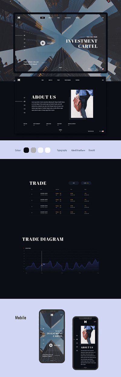 Investment cartel mobile