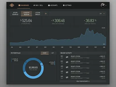 Tales from the Crypto bitcoin buy buy sell chart crypto cryptocurrency dark ui darkmode dashboard ethereum exhange litecoin sell trader trading ui uidesign