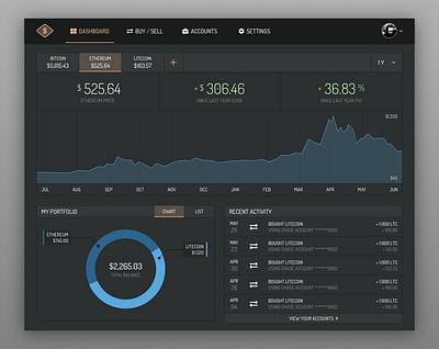 Tales from the Crypto bitcoin buy buy sell chart crypto cryptocurrency dark ui darkmode dashboard ethereum exhange litecoin sell trader trading ui uidesign