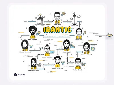 Office wall illustration adobe adobe illustrator character design design digital art illustration mural mural design muralart startup sticker vector wall art