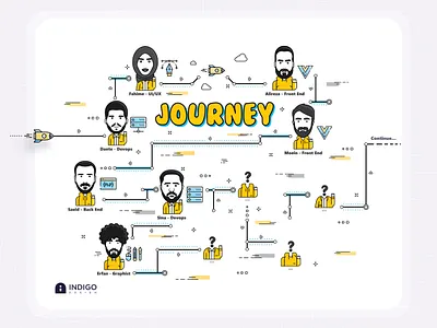 Office wall illustration adobe adobe illustrator character design design digital art dribbble illustration illustrator journey mural design story vector wall art