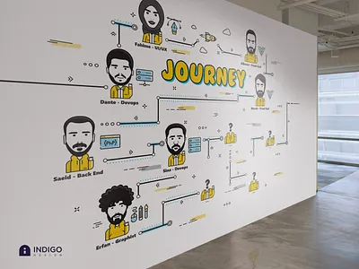 Office wall illustration adobe adobe illustrator character design design digital art dribbble illustration mural mural design sticker vector wall art