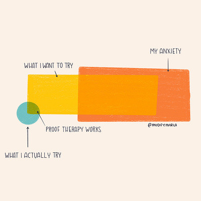 My Therapist anxiety illustration mental health mental health awareness modifymarla small wins therapist therapy winning