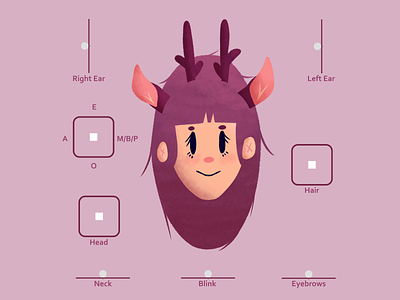 Face Rig - Deer Girl after effects animation face rig illustration joysticks n sliders joysticksnsliders loop animation motiondesignschool texture