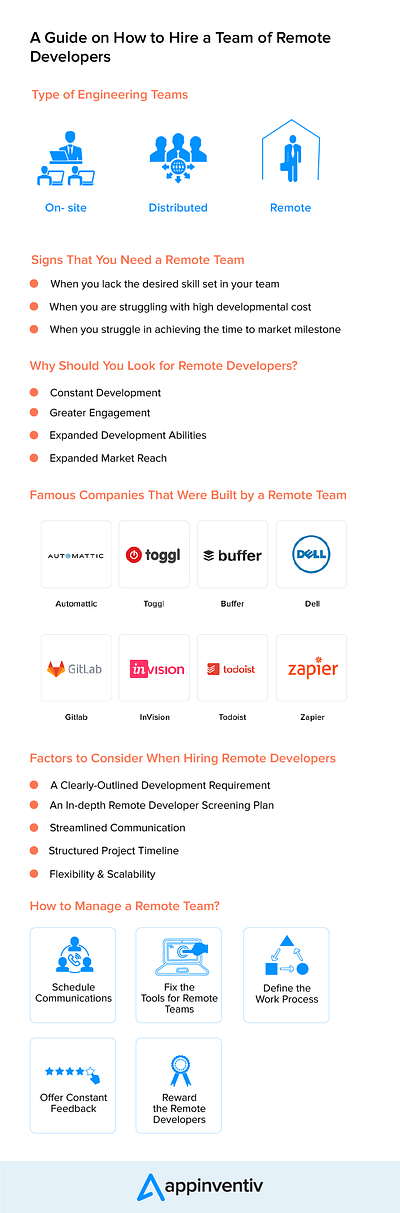 How to Hire a Team of Remote Developers? infographic remote developers remote work