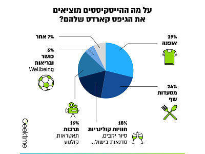 Gift cards infographics