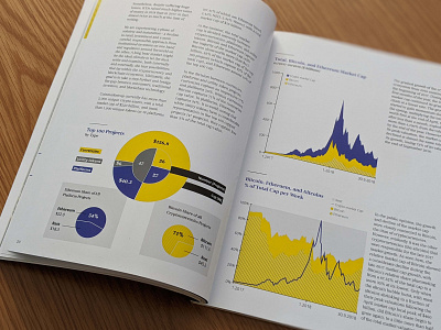 Israel First Blockchain Report