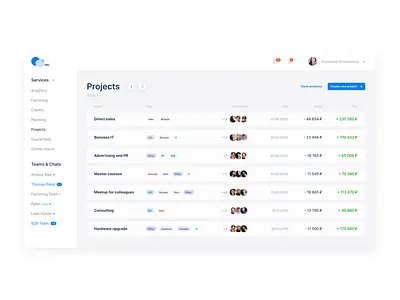 Dashboard bank crm dashboad design finance project ui ux web