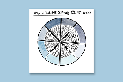 Creativity Chart chart chart design creativity diagram diagramming illustration illustration art illustration design illustrations lettering pie chart pie charts self care