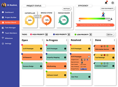 Kanban Dashboard dashbaordui dashboard design figma kanban scheduleboard ui uidesign