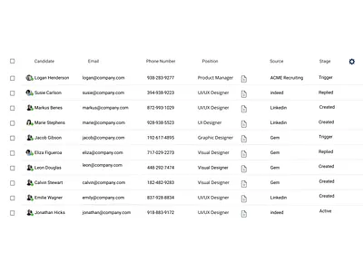 Recruiters Tracking Module