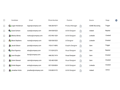 Recruiters Tracking Module