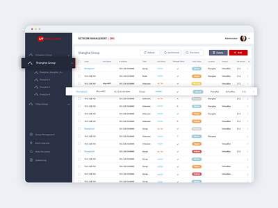 Network Management Tool Overview dashboard dashboard ui management system management tool network overview platform service ui ux web