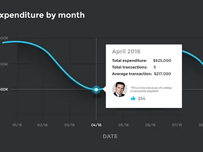 Dark line chart dark dark mode dark theme dark ui dashboad dashboard ui line
