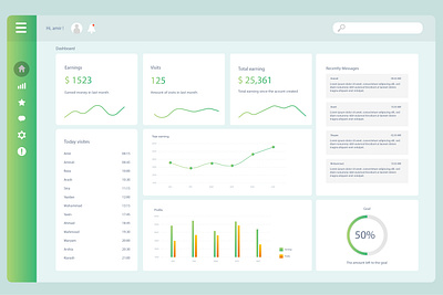 Medical website user dashboard design graphic graphic design illustration illustrator ui ux web webdesign website