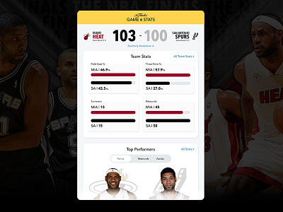 UI Challenge Day 075 - Basketball App basketball nba sports app ui ui challenge ui design