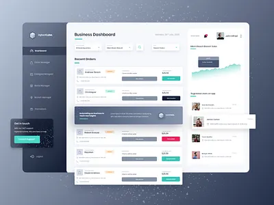 Hybercube Dashboard adobexd dasboardui dashboard dashboard design interface love product design share ui user experience ux webdesign