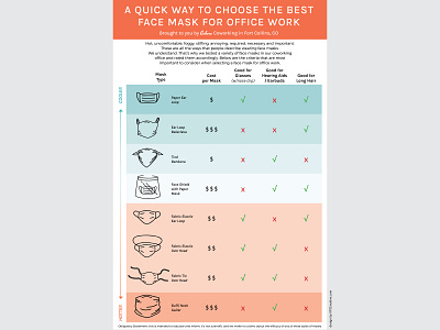 Mask FAQ coronavirus covid design graphicdesign infographic mask mask faq mask faq