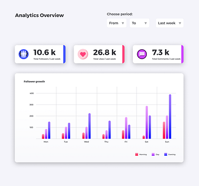 Dashboard chart dashboad design minimal simple ui ux