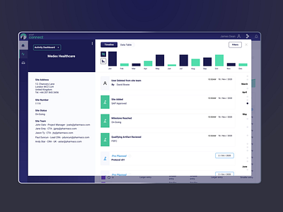 Activity Timeline app concept app design app interface creative direction dashboard data dataviz design graphs timeline ui design ux design