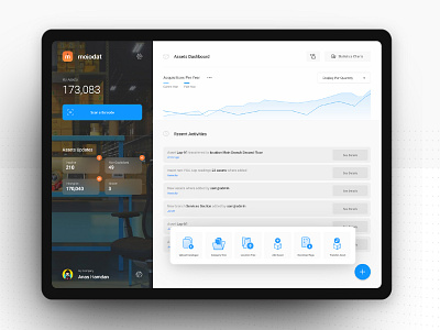 Mojodat action menu analytics chart app assets assistant branding dashboard fixed ipad monitor ui ux