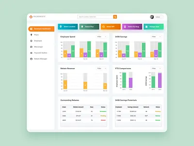Dashboard dashboad dashboard design dashboard ui design employee mockup ui ui design web website