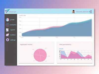 Daily UI #18 analytics analytics chart analytics dashboard chart dailyui dailyuichallenge design desktop ui