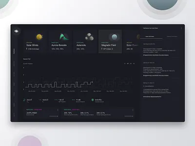 Space Weather Monitoring Dashboard dark theme dashboad dashboard ui design dribbble firstshot space ui ux