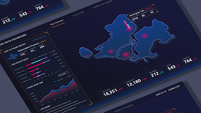 Covid-19 data dashboard app covid 19 dashboard data data visualization design hud illustration ipad ui web