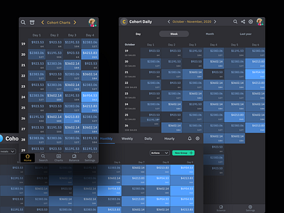 Cohort Chart Ui dark - Figma templates kit app chart dashboard data dataviz design figma graphs infographics ios material mobile presentation templates ui ui kit web