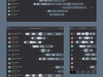 Distribution Dark Ui design - Figma templates kit app chart dashboard data dataviz design figma graphs infographics presentation templates ui ui kit web
