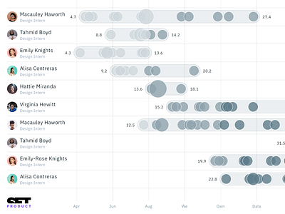 Distribution Chart Ui design - Figma templates kit app chart dashboard data dataviz design design system figma graphs infographics presentation templates ui ui kit