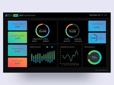 Dashi SEO – SEO Dashboard Report PowerPoint Presentation business charts creative dark dark mode dashboad dashboard design design graphs infographic powerpoint powerpoint template ppt template pptx presentation seo seo services slides statistics