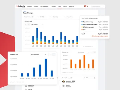 Talenta Payroll Insight Page admin application card chart charts clean dashboard design interface navigation statistics ui