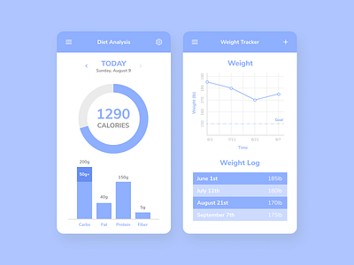 Daily UI (Day 18) - Analytics Chart dailyui dailyui 018 mobile