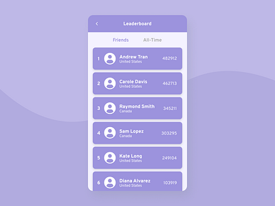 Daily UI (Day 19) - Leaderboard dailyui dailyui 019 mobile