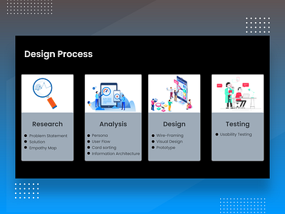 DESIGN PROCESS OVERVIEW design process