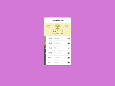 #DailyUI Day 19 - Leaderboard 019 19 dailyui dailyuichallenge design leader leaderboard leaderboards points score scoreboard ui web