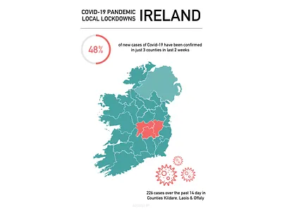 Covid 19 Local Lockdown Ireland coronavirus covid19 flu health healthcare infographic ireland lockdown pandemic public health virus