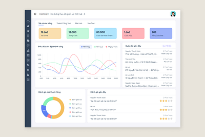 Dashboard for taxi solution product design