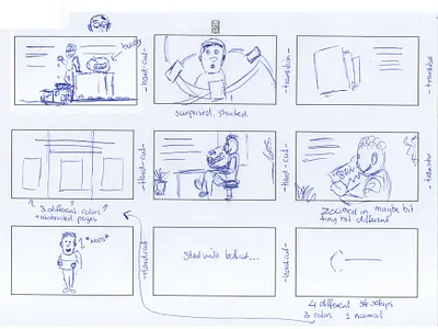 Sketches Storyboard for Collaborative Explainer Video animation animations behind the scenes character character animation character animator character design drawing drawing ink ideas illustration illustration art motion design motion graphic motion graphics motiongraphics storyboard storyboarding storytelling video animation
