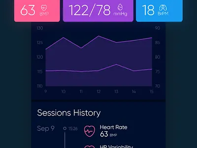 Medical app sessions history app blood pressure healthcare heart rate history medical mobile resperation sessions statistics uxui