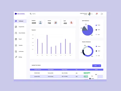 Admin Dashboard admin dashboard dashboard dashboard design dashboard ui education ui design