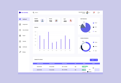 Admin Dashboard admin dashboard dashboard dashboard design dashboard ui education ui design