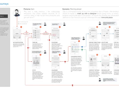 Lifelogging Mobile App — User Flow artifacts design process flows interaction design product design task flow user flow user goals user research ux ux process