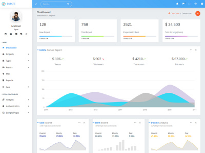 real estate admin template admin dashboard admin design admin panel admin template dribbble real estate realestate thememakker ui